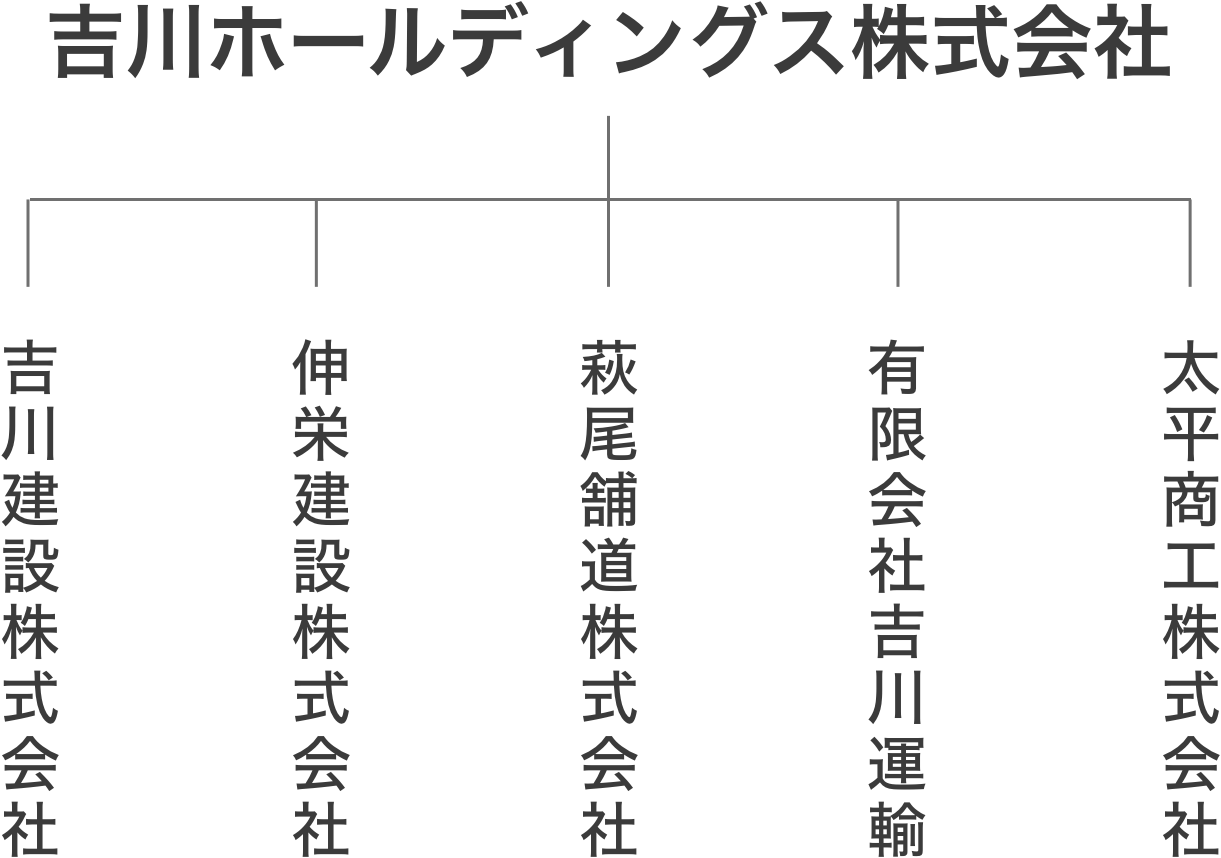 組織図